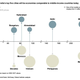 Image for article titled By 2030, five Indian cities would have economies as big as middle-income countries today